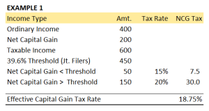 2013 Capital Gain Rate Example 1