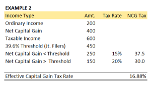2013 Capital Gain Rate Example 2